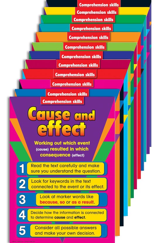 Teaching Comprehension Posters