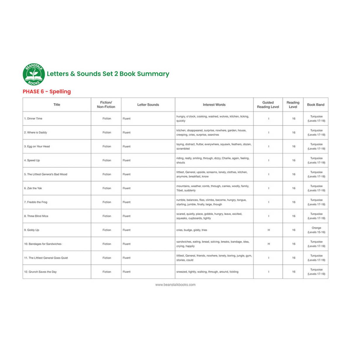 Letters & Sounds Phase 6 Set 2 Non-Fiction