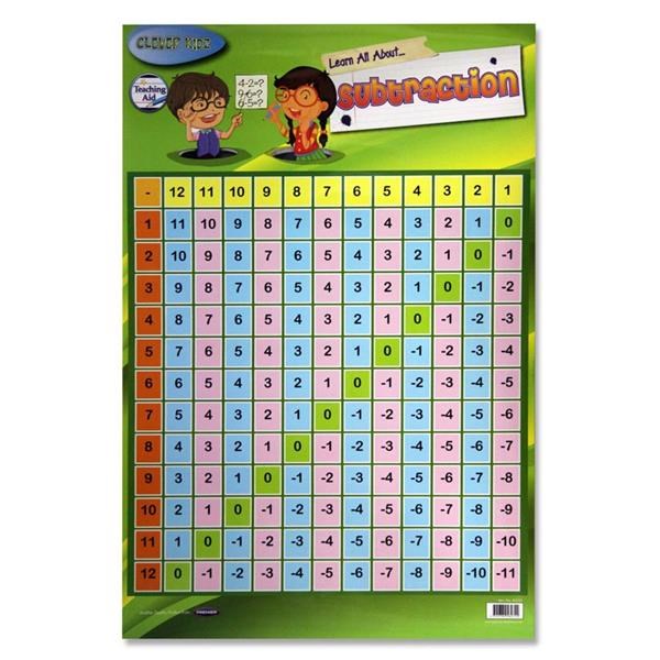 **Clever Kidz Subtraction Wall Chart