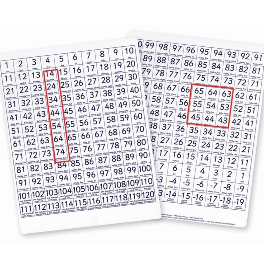 **Counting Boards - Teachers