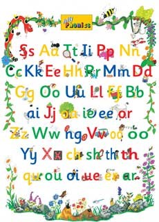 Jolly Phonics Letter Sound Poster