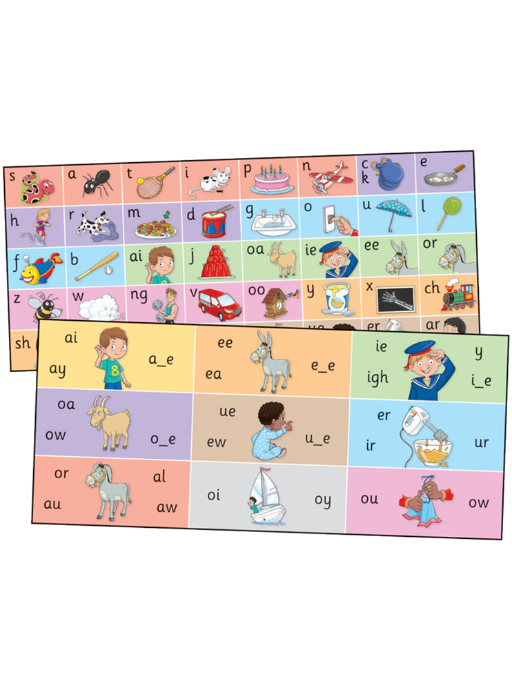 Jolly Phonics Letter Sound Strips New Ed
