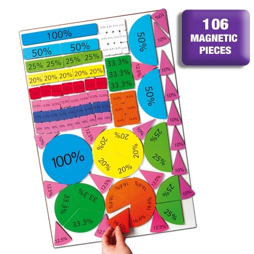 Magnetic Percentage Builders