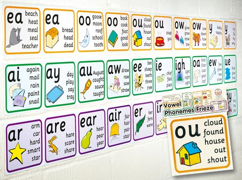 Vowel Phonemes Frieze