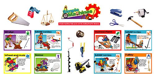 **Simple Machines Bulletin Board Set