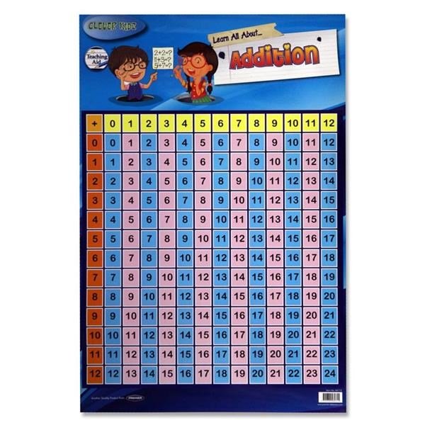 **Clever Kidz Clever Kidz Addition Wall Chart - ABC School Supplies
