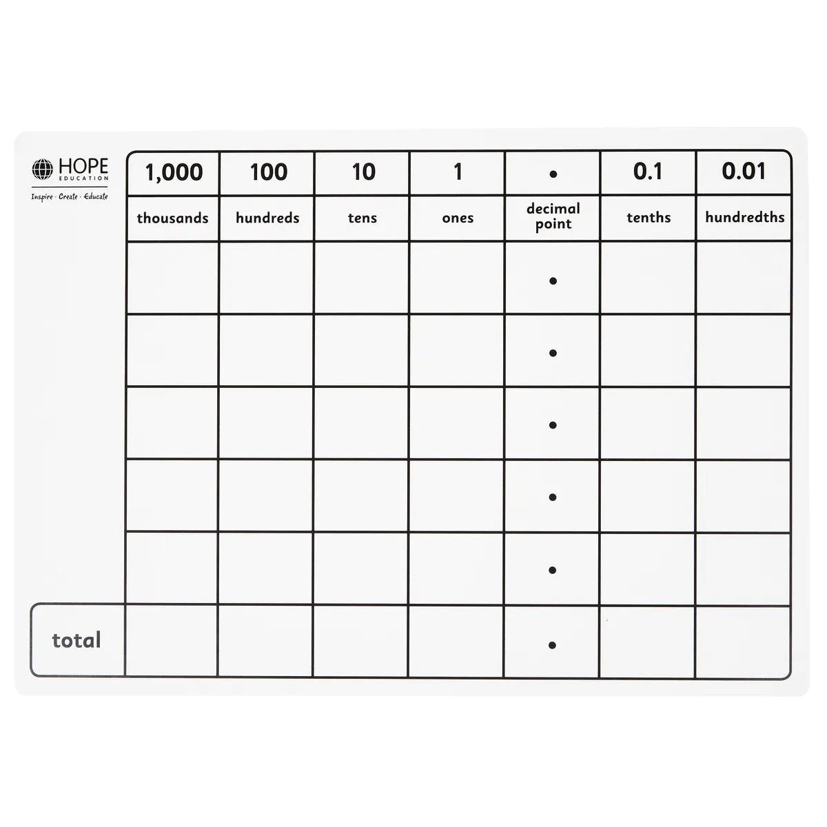 Dry - Wipe Place Value Boards Pack Of 6 - ABC School Supplies