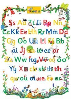 Jolly Phonics Letter Sound Poster - ABC School Supplies