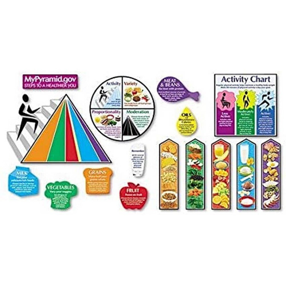 **Mypyramid.Gov Steps To A Healthier You Bulletin Board Set - ABC School Supplies