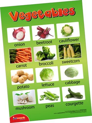 **Outdoor Learning Signs: Vegetables - ABC School Supplies