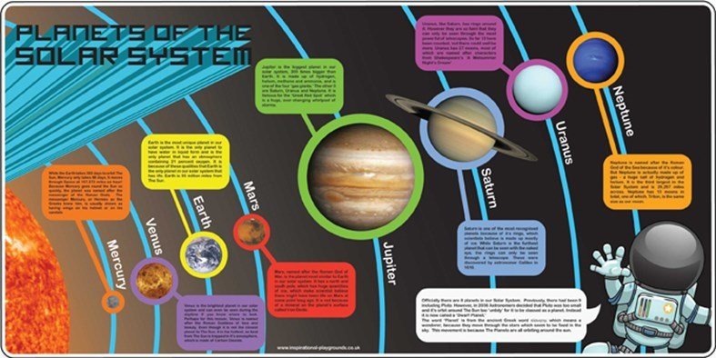 **Solar System Mural - ABC School Supplies