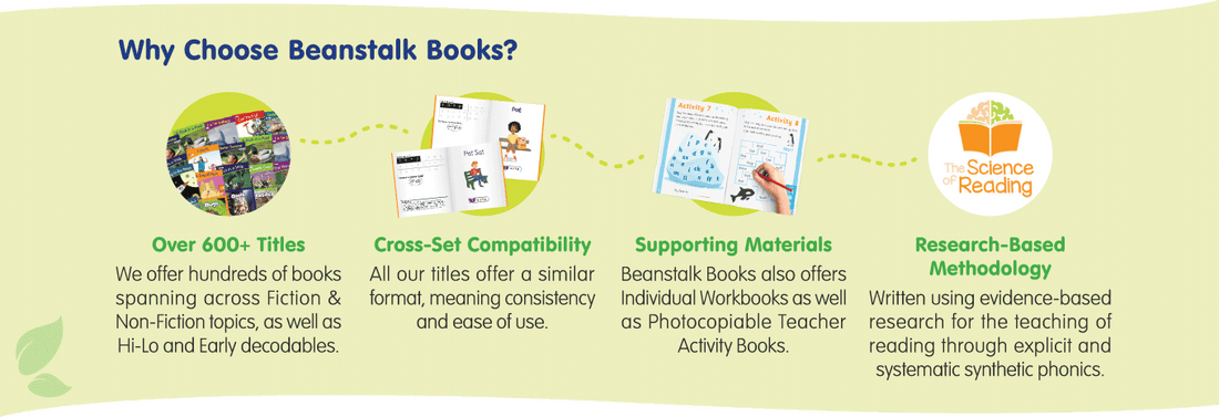 What are Decodable Readers? - ABC School Supplies