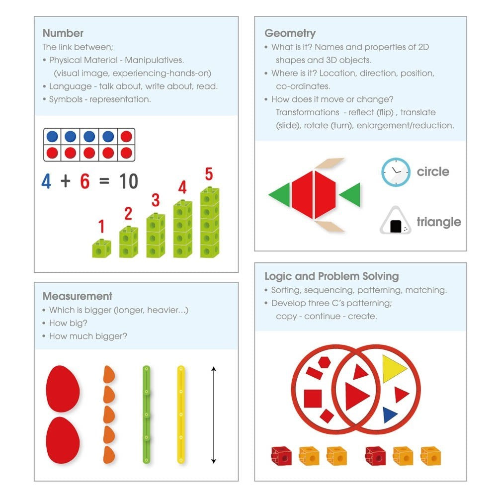 Edx Number & Measurement Level 3