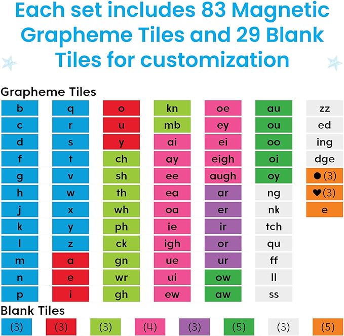Advancing Phonics Word Work Small Group Set