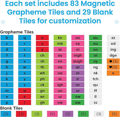 Advancing Phonics Word Work Small Group Set