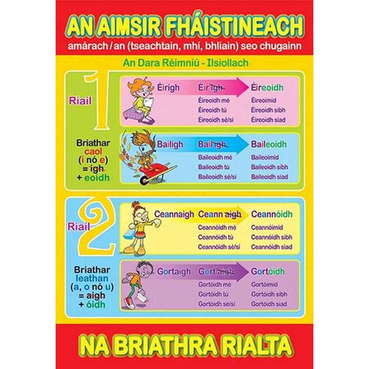 Irish Vocabulary Posters - Rang 3/4