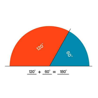 **Rainbow™ Angle Circles, Plastic, 36 Pieces