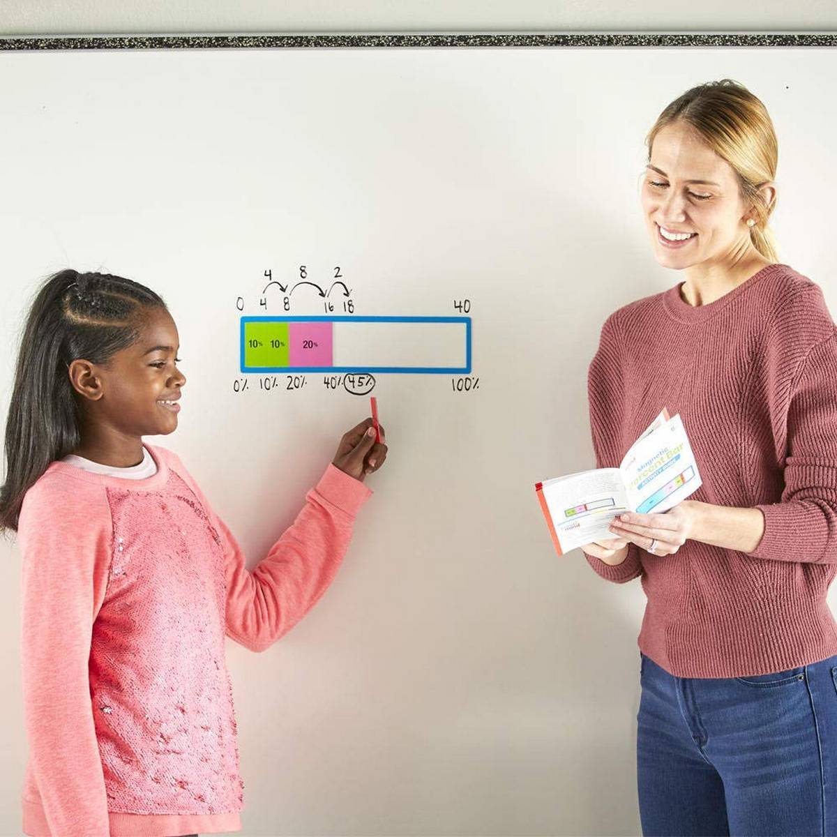 Magnetic Percent Bar, Demonstration