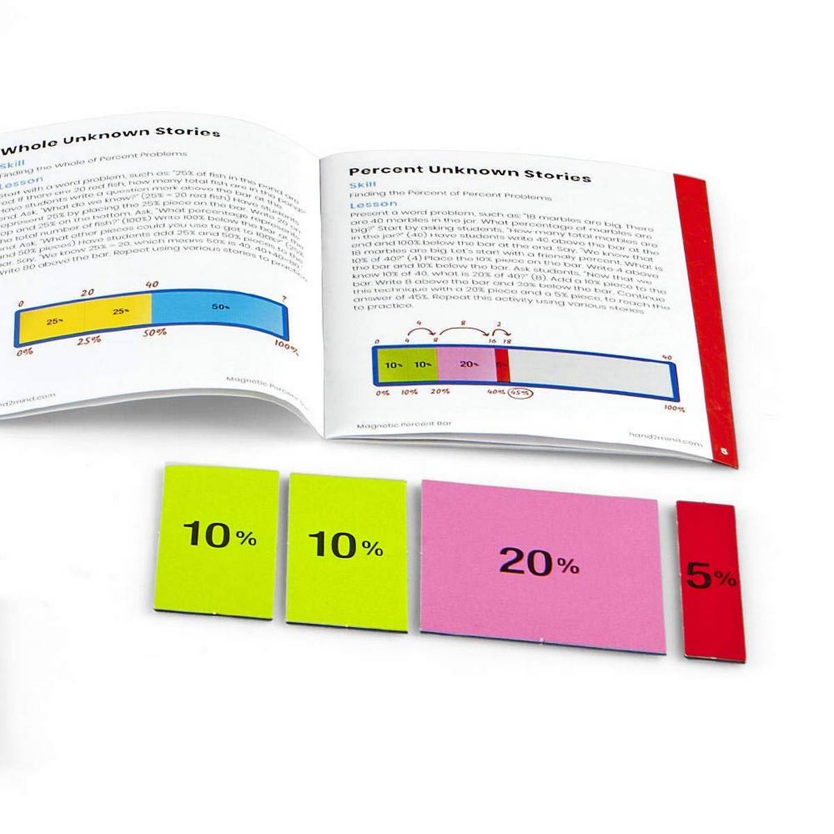 Magnetic Percent Bar, Demonstration