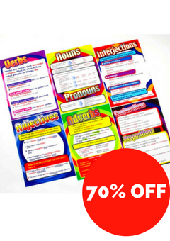 Understanding Parts Of Speech Posters