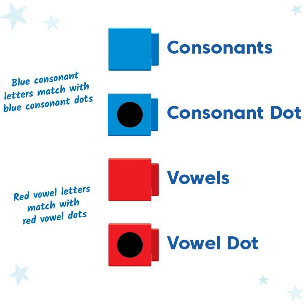 Reading Rods® Alphabet & CVC Words
