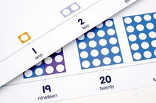 Numicon Display Numberline