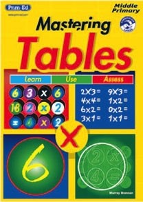 Mastering Tables