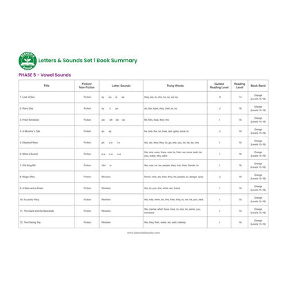 Letters & Sounds Phase 5 Set 1 Fiction
