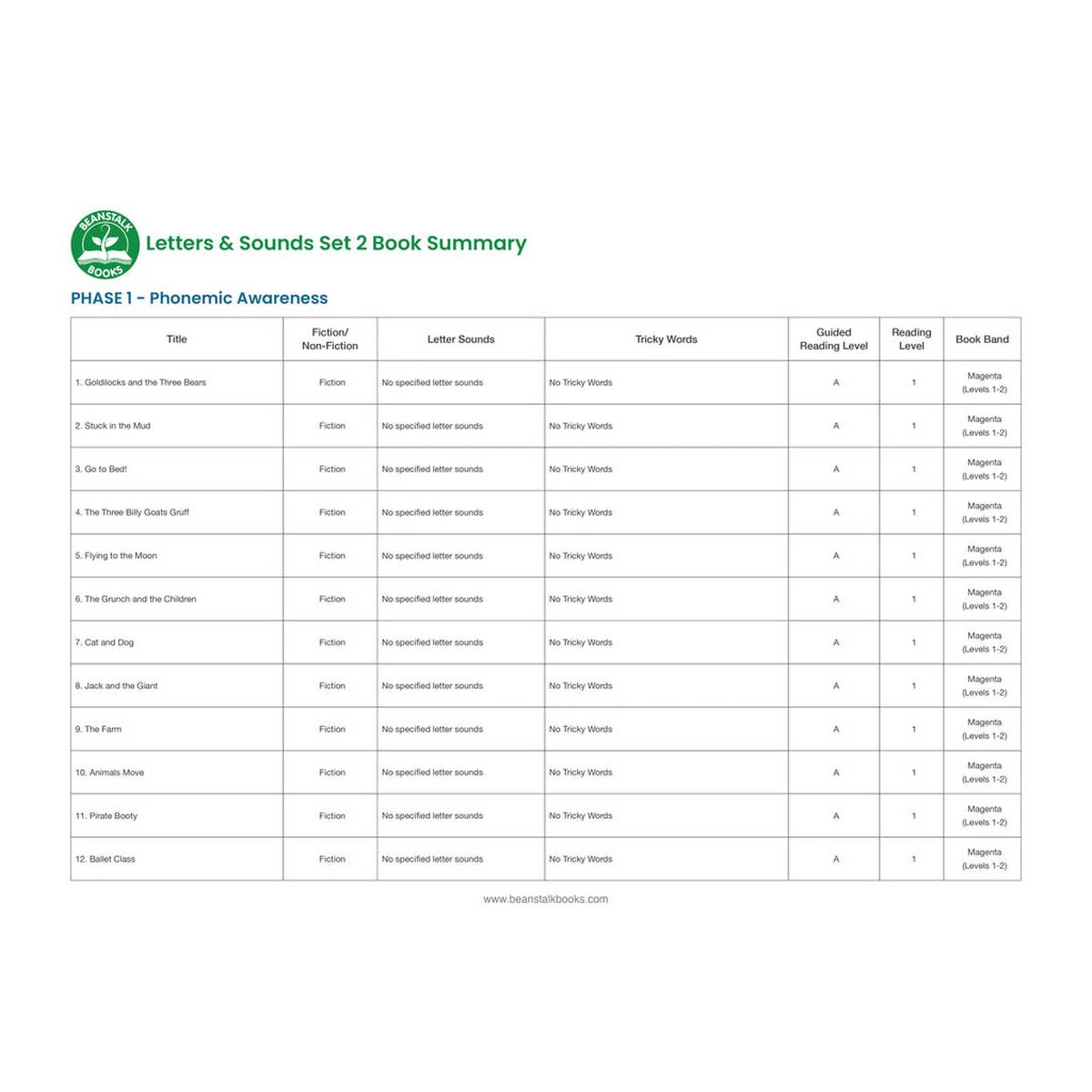 Letters & Sounds Phase 1 Set 2 Fiction