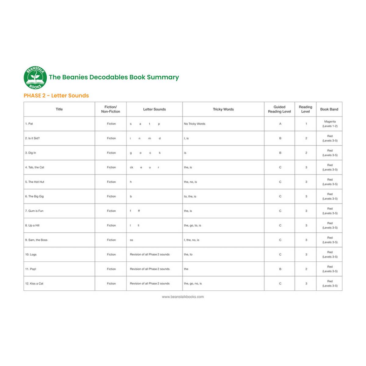 Beanies HiLo Diversity Decodables Phase 2 Set 1
