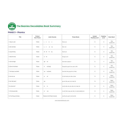 Beanies HiLo Diversity Decodables Phase 3 Set 1