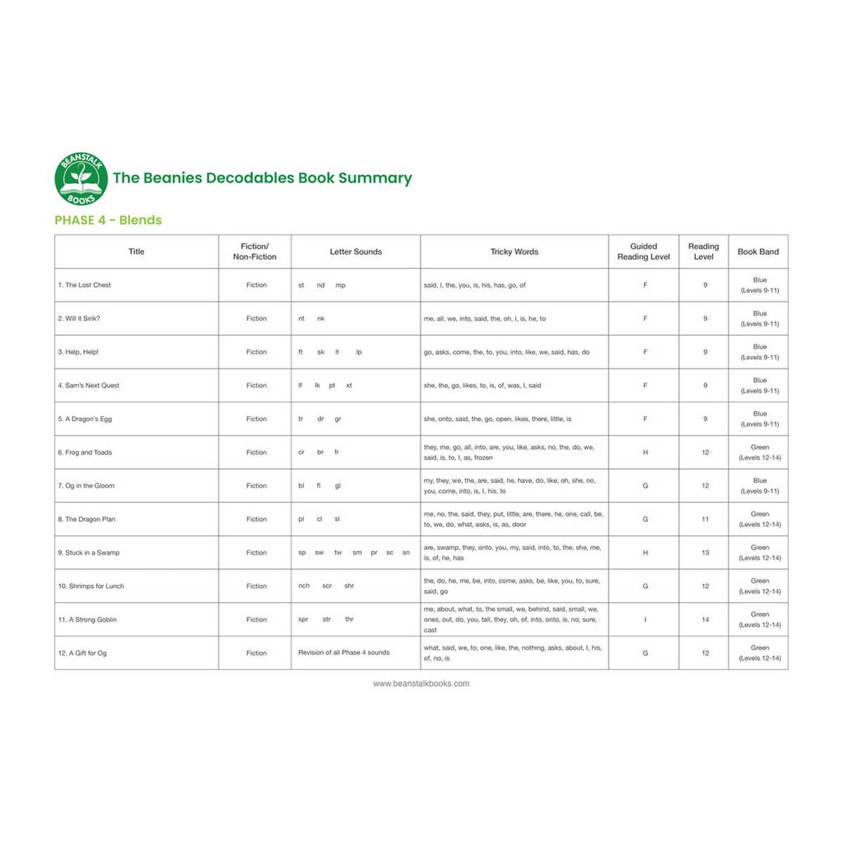 Beanies HiLo Diversity Decodables Phase 4 Set 1