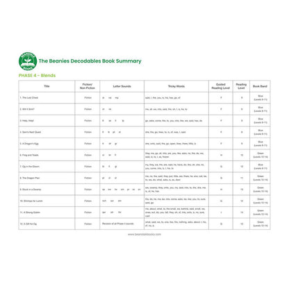 Beanies HiLo Diversity Decodables Phase 4 Set 1