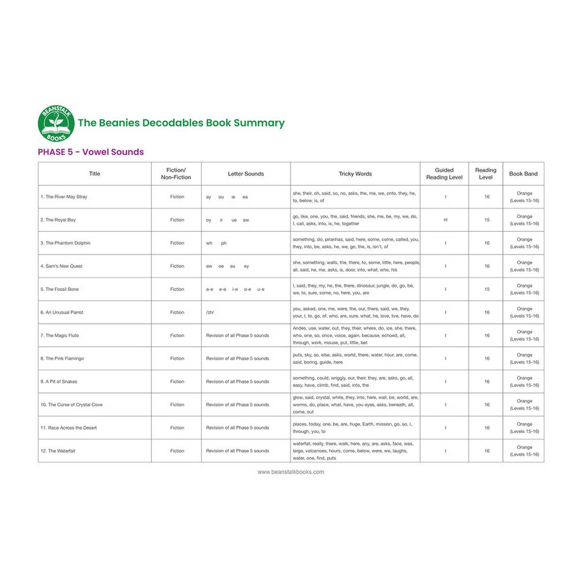 Beanies HiLo Diversity Decodables Phase 5 Set 1