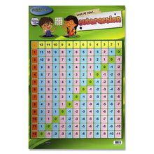 **Clever Kidz Subtraction Wall Chart