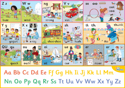 Jolly Phonics Letter Sound Wall Charts (Precursive)