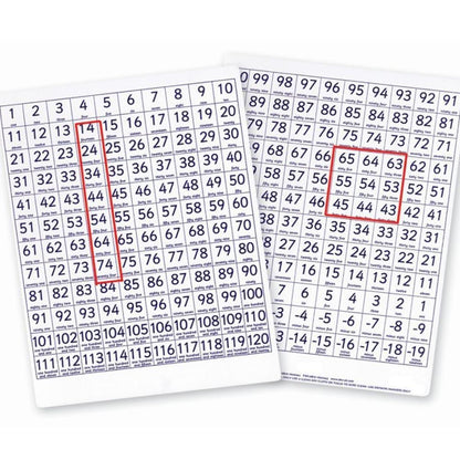 **Counting Boards - Teachers