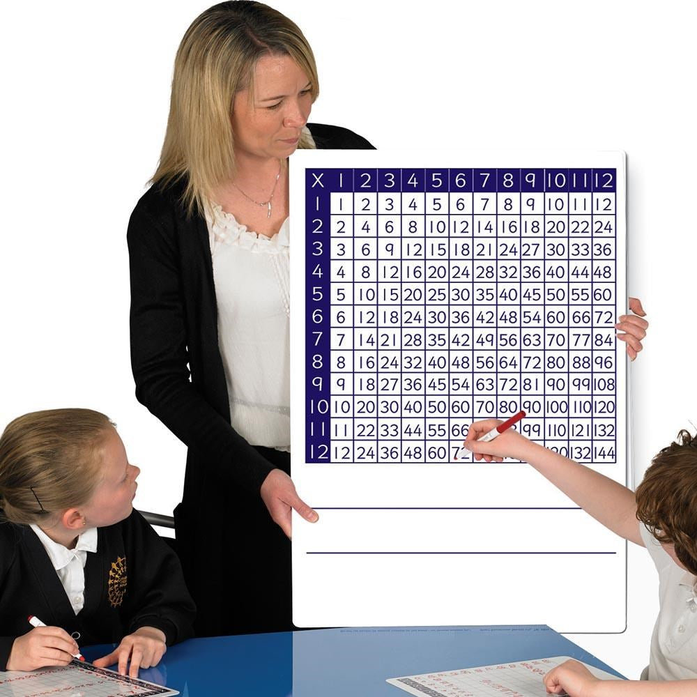 **Multiplication Boards Teachers