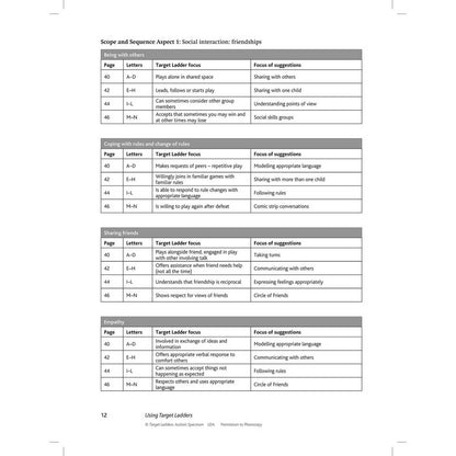 **Target Ladders: Speech, Language And Communication Needs