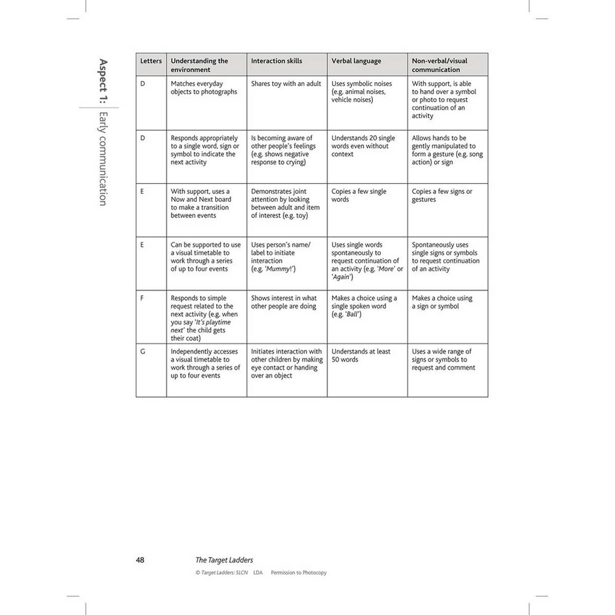 **Target Ladders: Speech, Language And Communication Needs