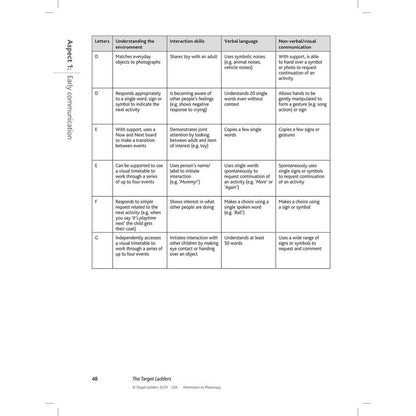 **Target Ladders: Speech, Language And Communication Needs