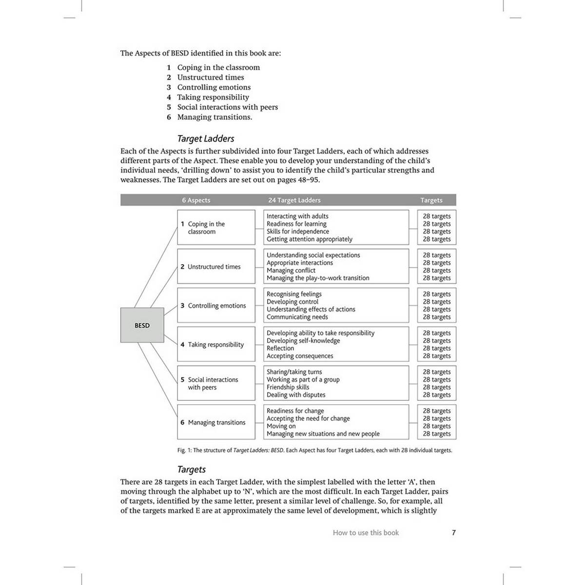 Target Ladders B.E.S.D.