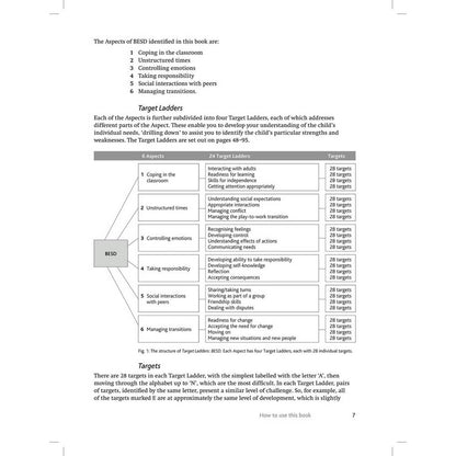 Target Ladders B.E.S.D.