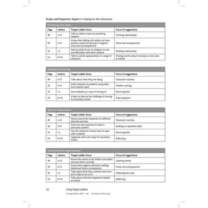 Target Ladders B.E.S.D.