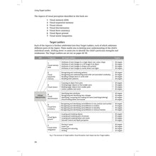 LDA Target Ladders: Visual Perception