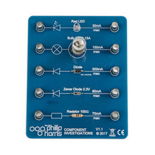 Component Investigation