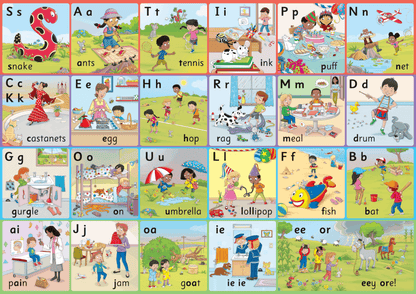 Jolly Phonics Letter Sound Wall Charts (Print Edition)