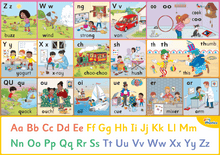 Jolly Phonics Letter Sound Wall Charts (Print Edition)