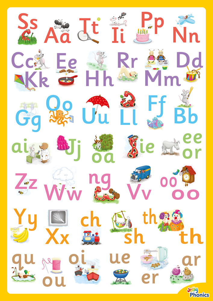 Jolly Phonics Letter Sound Poster