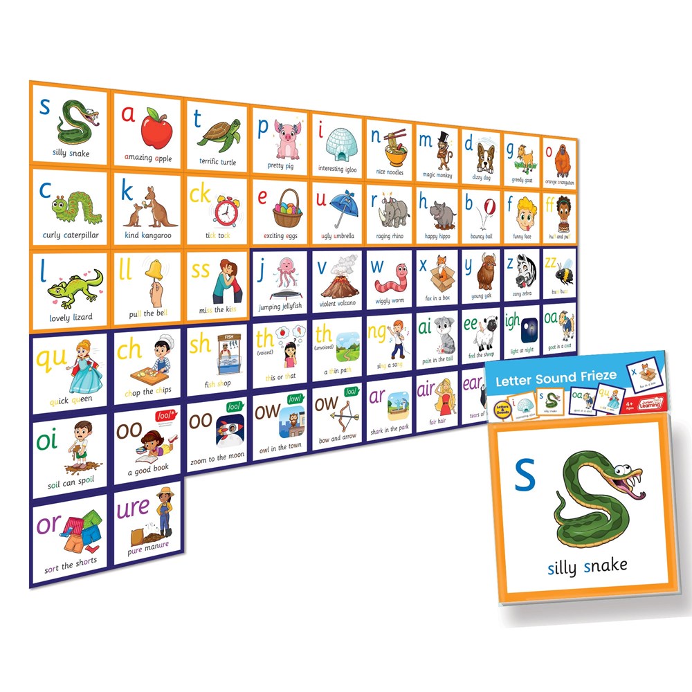 Junior Learning Letter Sound Wall Frieze